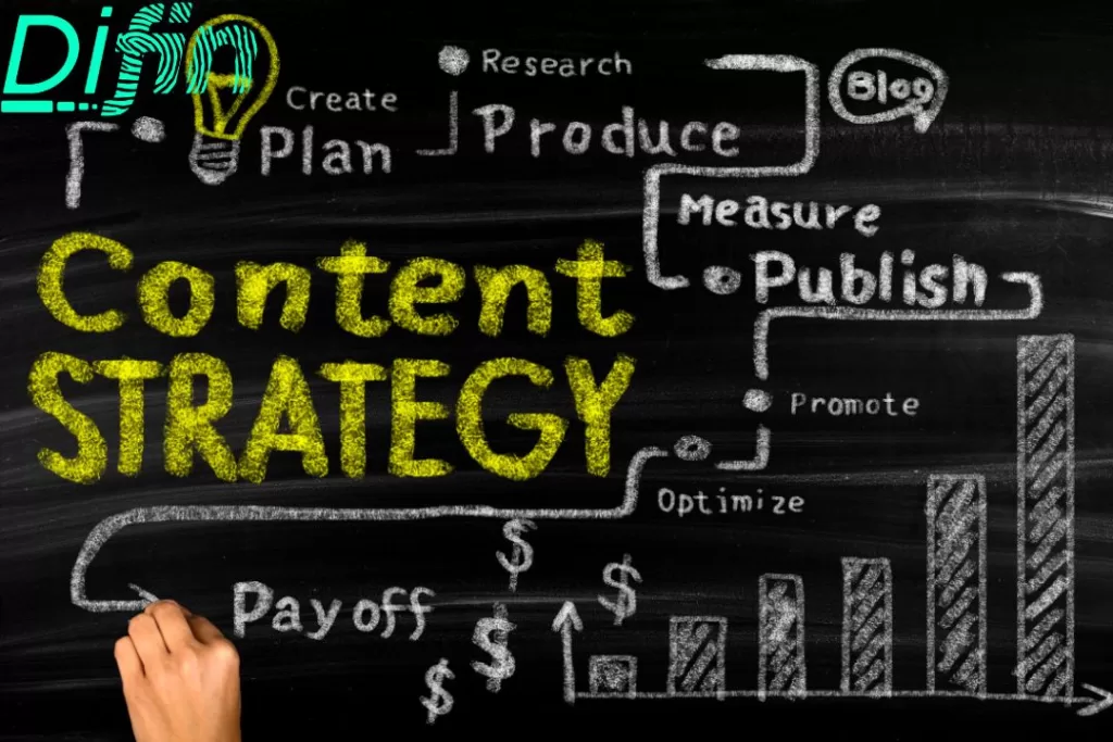 5 Cara Menggunakan Konten Visual dalam Strategi Pemasaran Digital